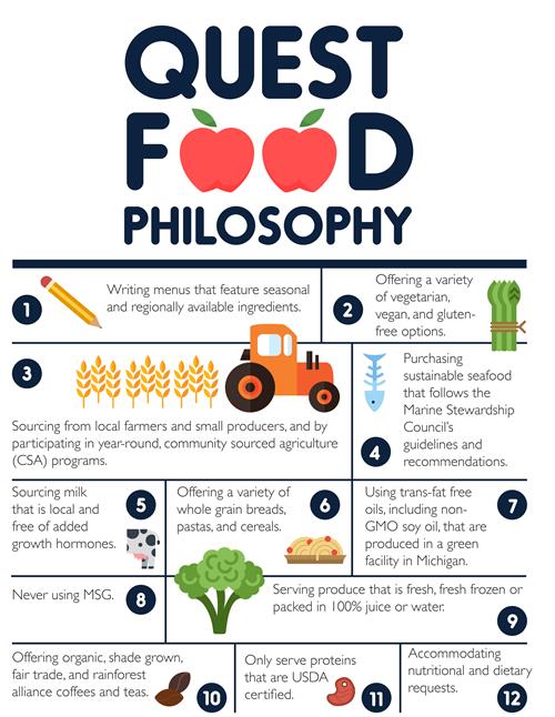 Quest Food Philosophy 